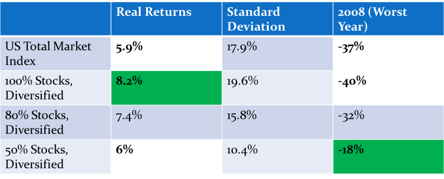 Diversifying with International Small and Value 1972 2015