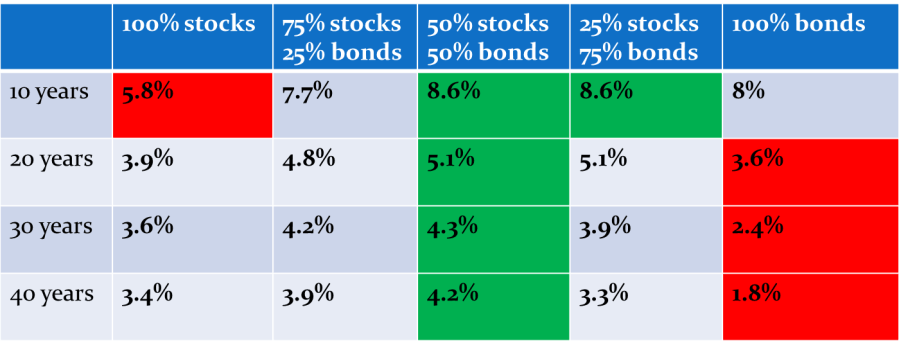 SWR Table