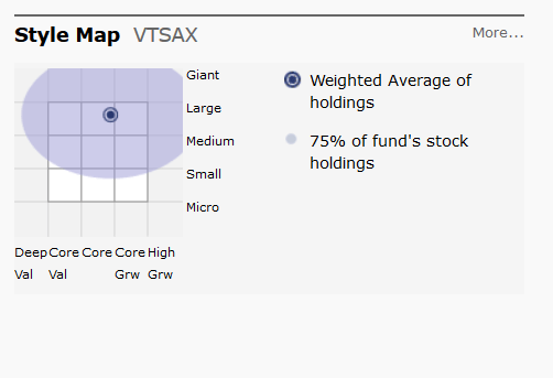 Total stock market chart